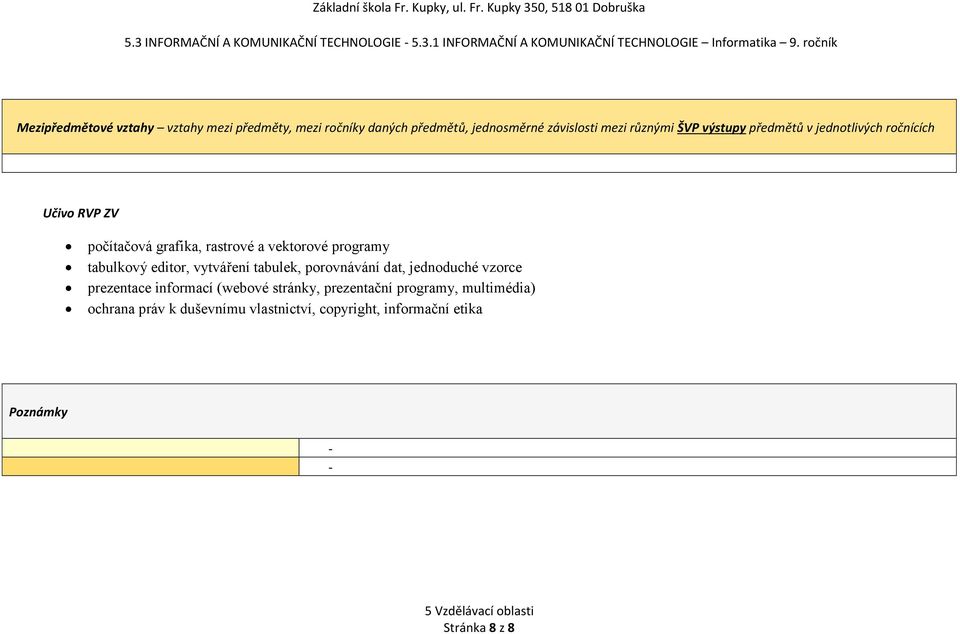 jednotlivých ročnících Učivo RVP ZV počítačová grafika, rastrové a vektorové programy tabulkový editor, vytváření tabulek, porovnávání dat,