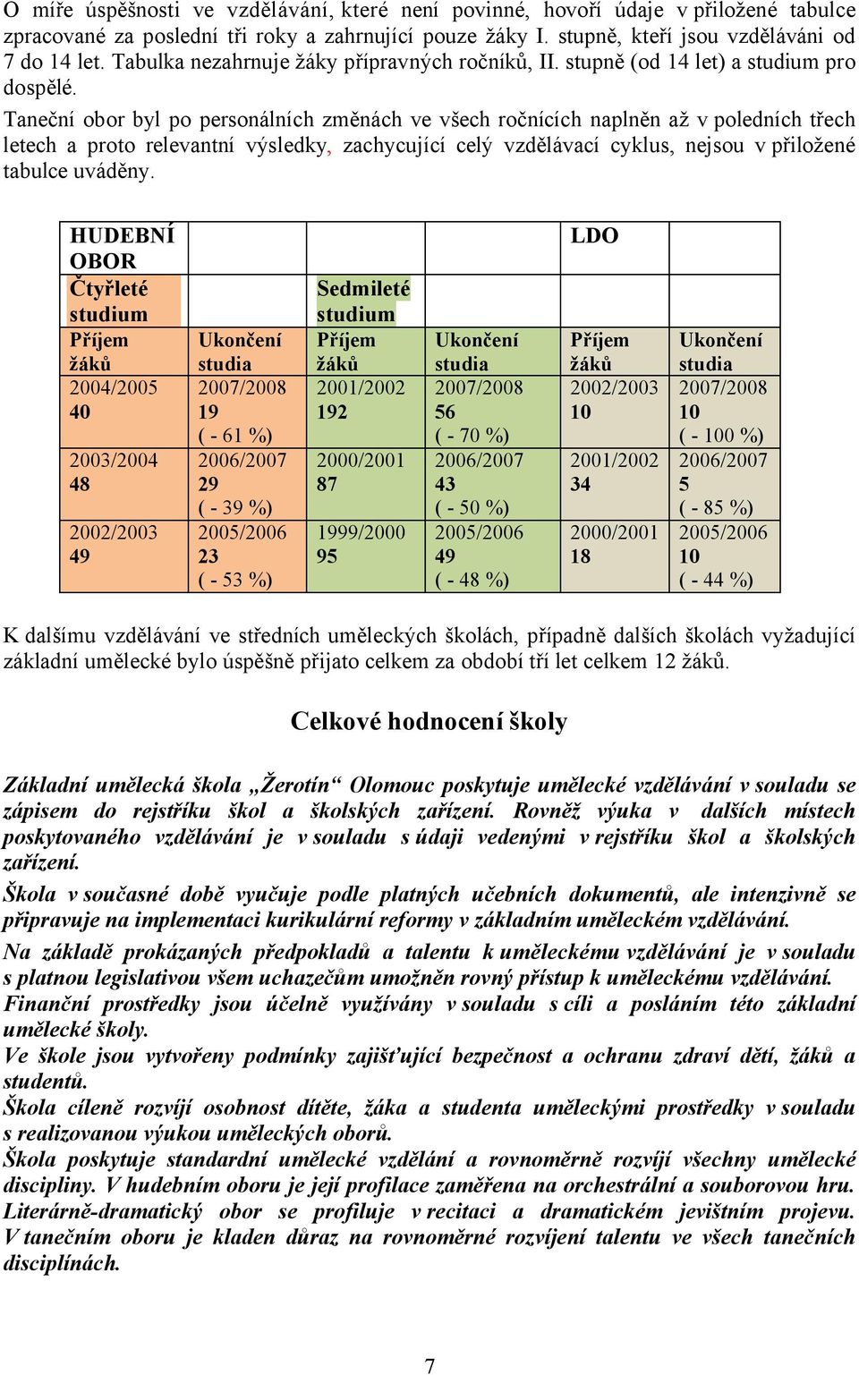 Taneční obor byl po personálních změnách ve všech ročnících naplněn až v poledních třech letech a proto relevantní výsledky, zachycující celý vzdělávací cyklus, nejsou v přiložené tabulce uváděny.