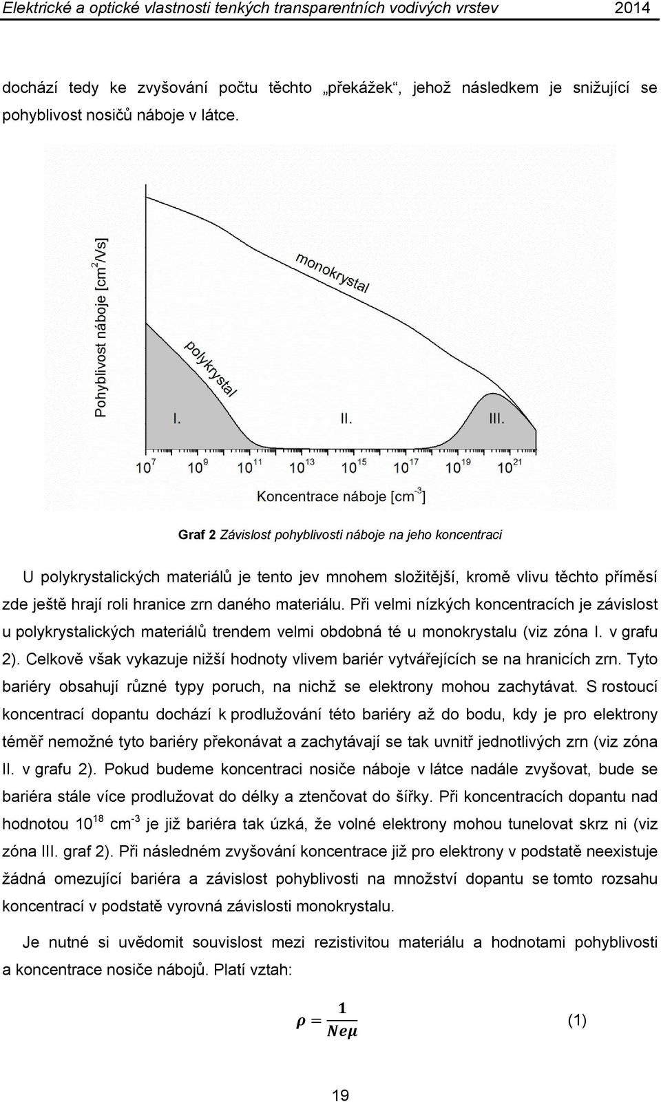 Při velmi nízkých koncentracích je závislost u polykrystalických materiálů trendem velmi obdobná té u monokrystalu (viz zóna I. v grafu 2).