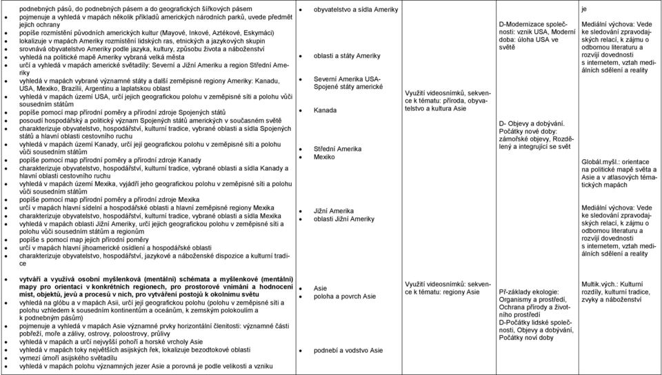 kultury, způsobu života a náboženství vyhledá na politické mapě Ameriky vybraná velká města určí a vyhledá v mapách americké světadíly: Severní a Jižní Ameriku a region Střední Ameriky vyhledá v