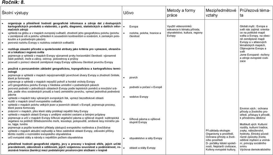 grafů, diagramů, statistických a dalších informačních zdrojů vyhledá na glóbu a v mapách evropský světadíl, zhodnotí jeho geografickou polohu (polohu v zeměpisné síti a polohu vzhledem k sousedním