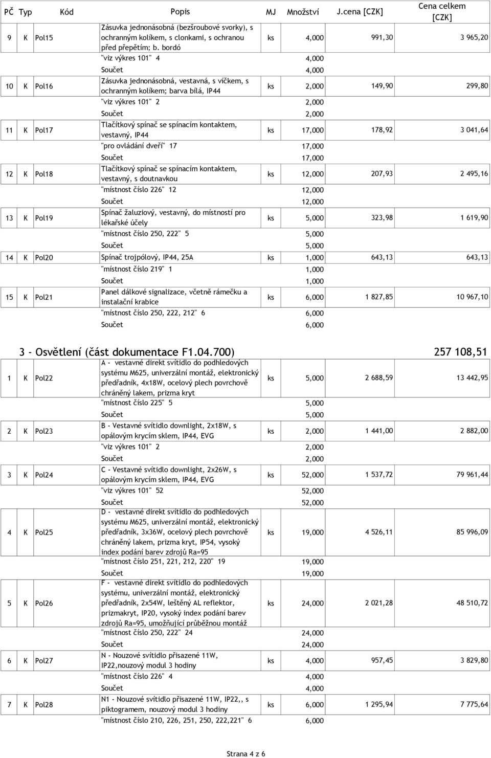 ovládání dveří" 17 17,000 17,000 12 K Pol18 Tlačítkový spínač se spínacím kontaktem, vestavný, s doutnavkou ks 1 "místnost číslo 226" 12 1 1 13 K Pol19 Spínač žaluziový, vestavný, do místností pro