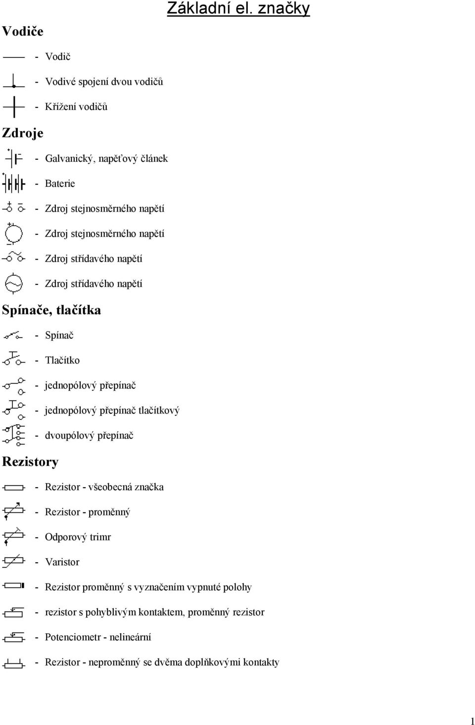 stejnosměrného napětí - Zdroj střídavého napětí - Zdroj střídavého napětí Spínače, tlačítka Rezistory - Spínač - Tlačítko - jednopólový přepínač -