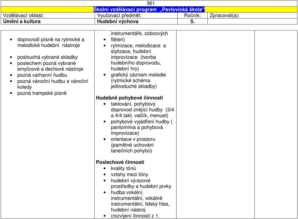 trampské písně instrumentáře, zobcových fléten) rytmizace, melodizace a stylizace, hudební improvizace (tvorba hudebního doprovodu, hudební hry) grafický záznam melodie (rytmické schéma jednoduché