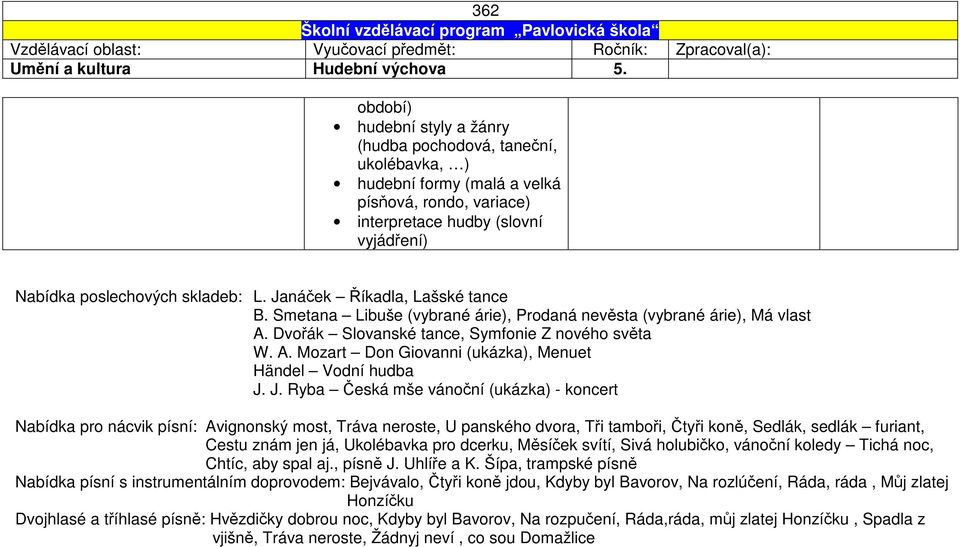 Janáček Říkadla, Lašské tance B. Smetana Libuše (vybrané árie), Prodaná nevěsta (vybrané árie), Má vlast A. Dvořák Slovanské tance, Symfonie Z nového světa W. A. Mozart Don Giovanni (ukázka), Menuet Händel Vodní hudba J.