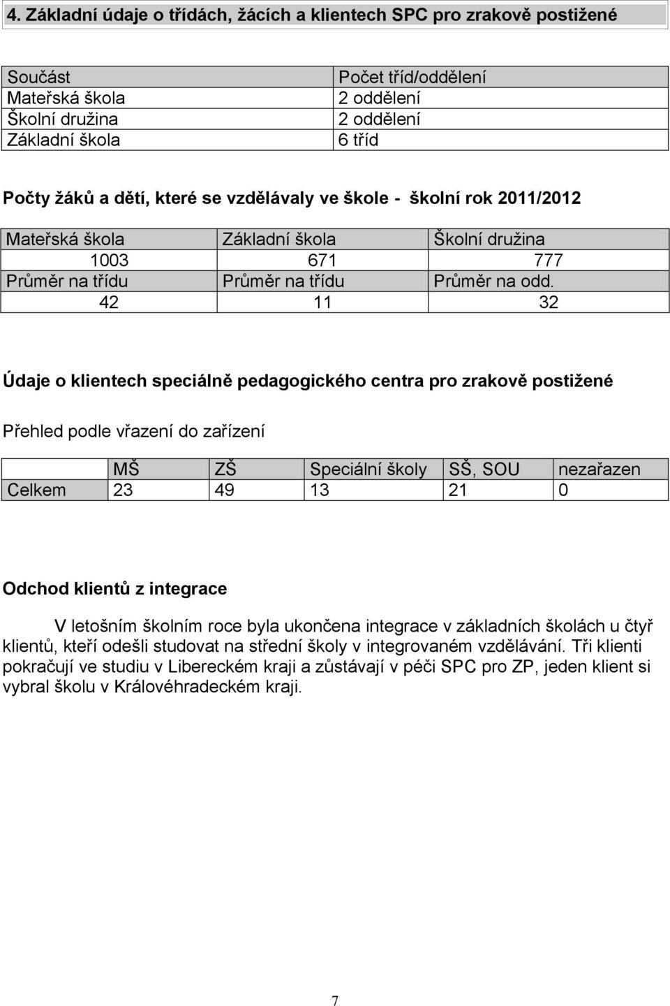 42 32 Údaje o klientech speciálně pedagogického centra pro zrakově postižené Přehled podle vřazení do zařízení MŠ ZŠ Speciální školy SŠ, SOU nezařazen Celkem 23 49 3 2 0 Odchod klientů z integrace V