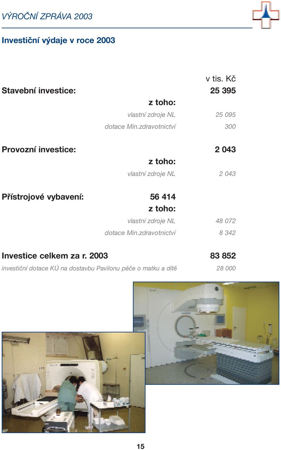 zdravotnictví 300 Provozní investice: 2 043 z toho: vlastní zdroje NL 2 043 Přístrojové vybavení: 56