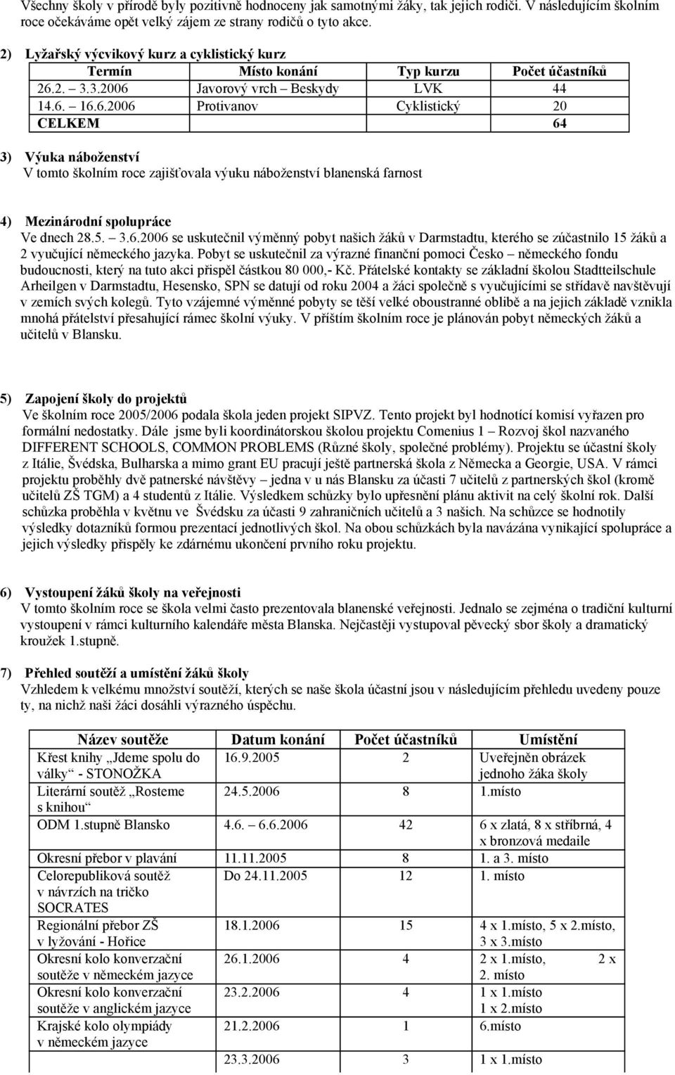 2. 3.3.2006 Javorový vrch Beskydy LVK 44 14.6. 16.6.2006 Protivanov Cyklistický 20 CELKEM 64 3) Výuka náboženství V tomto školním roce zajišťovala výuku náboženství blanenská farnost 4) Mezinárodní spolupráce Ve dnech 28.