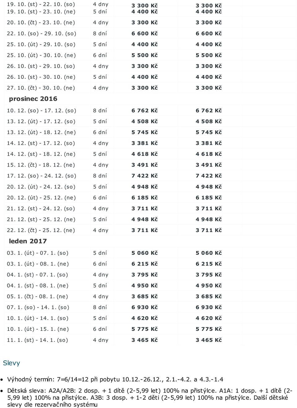 10. (čt) - 30. 10. (ne) 4 dny 3 300 Kč 3 300 Kč prosinec 2016 10. 12. (so) - 17. 12. (so) 8 dní 6 762 Kč 6 762 Kč 13. 12. (út) - 17. 12. (so) 5 dní 4 508 Kč 4 508 Kč 13. 12. (út) - 18. 12. (ne) 6 dní 5 745 Kč 5 745 Kč 14.