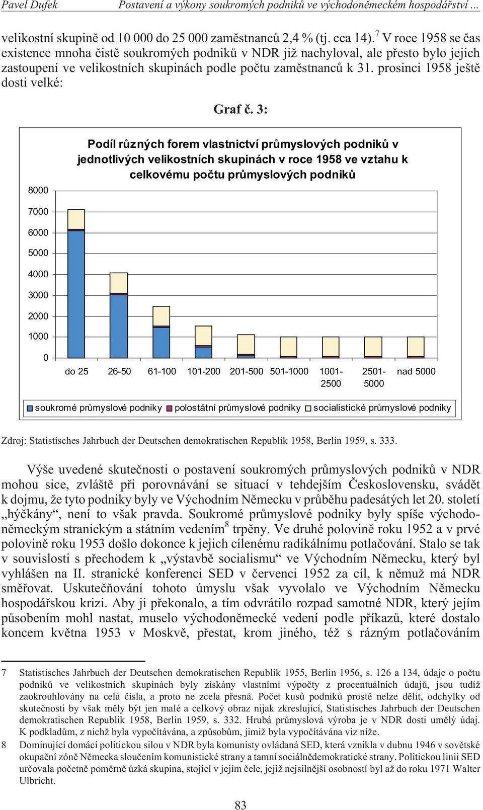 prosinci 1958 ještì dosti velké: Graf è.