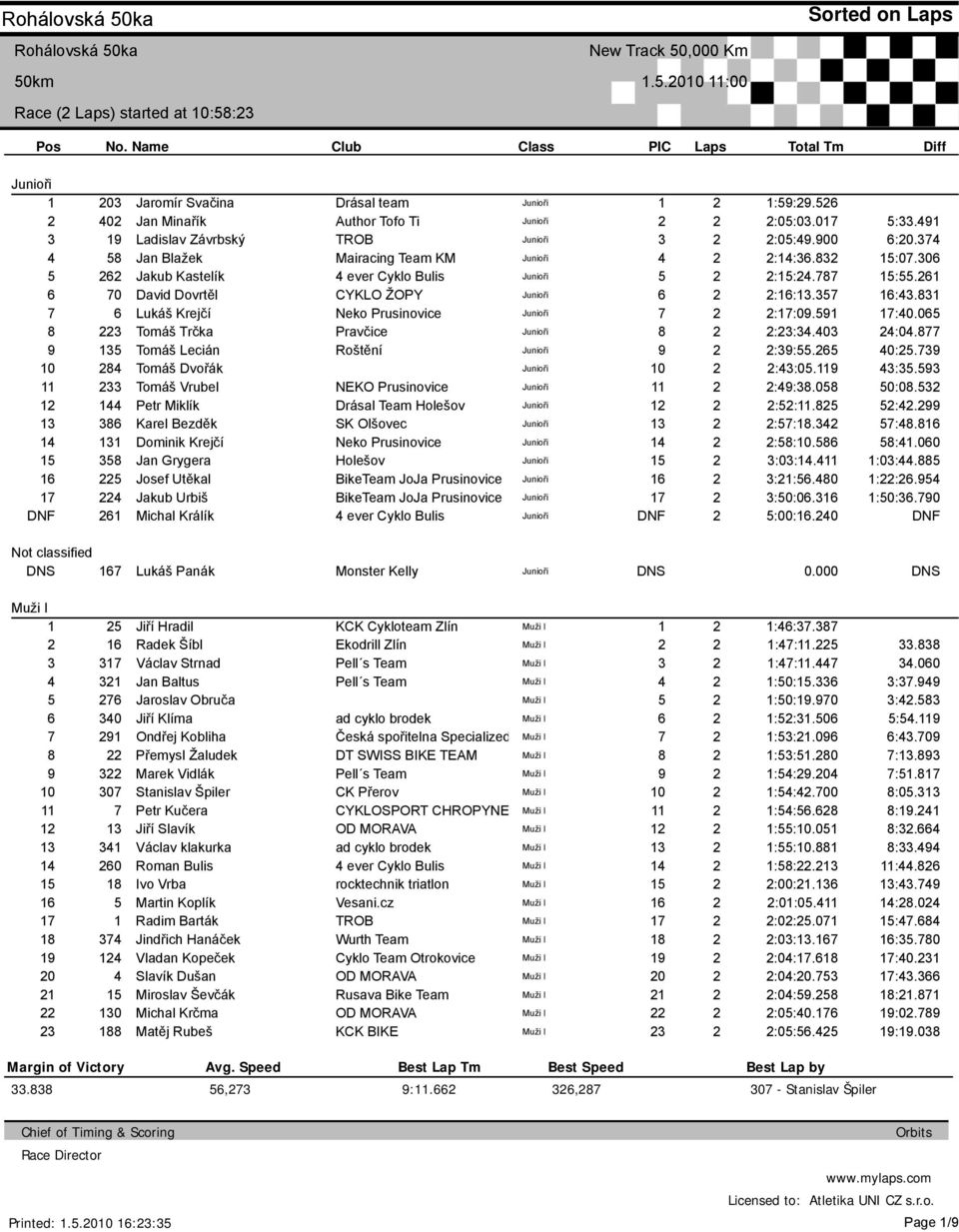 Krejčí Jan Grygera Josef Utěkal Jakub Urbiš Michal Králík Drásal team Author Tofo Ti TROB Mairacing Team KM ever Cyklo Bulis CYKLO ŽOPY Neko Prusinovice Pravčice Roštění Drásal Team SK Olšovec Neko