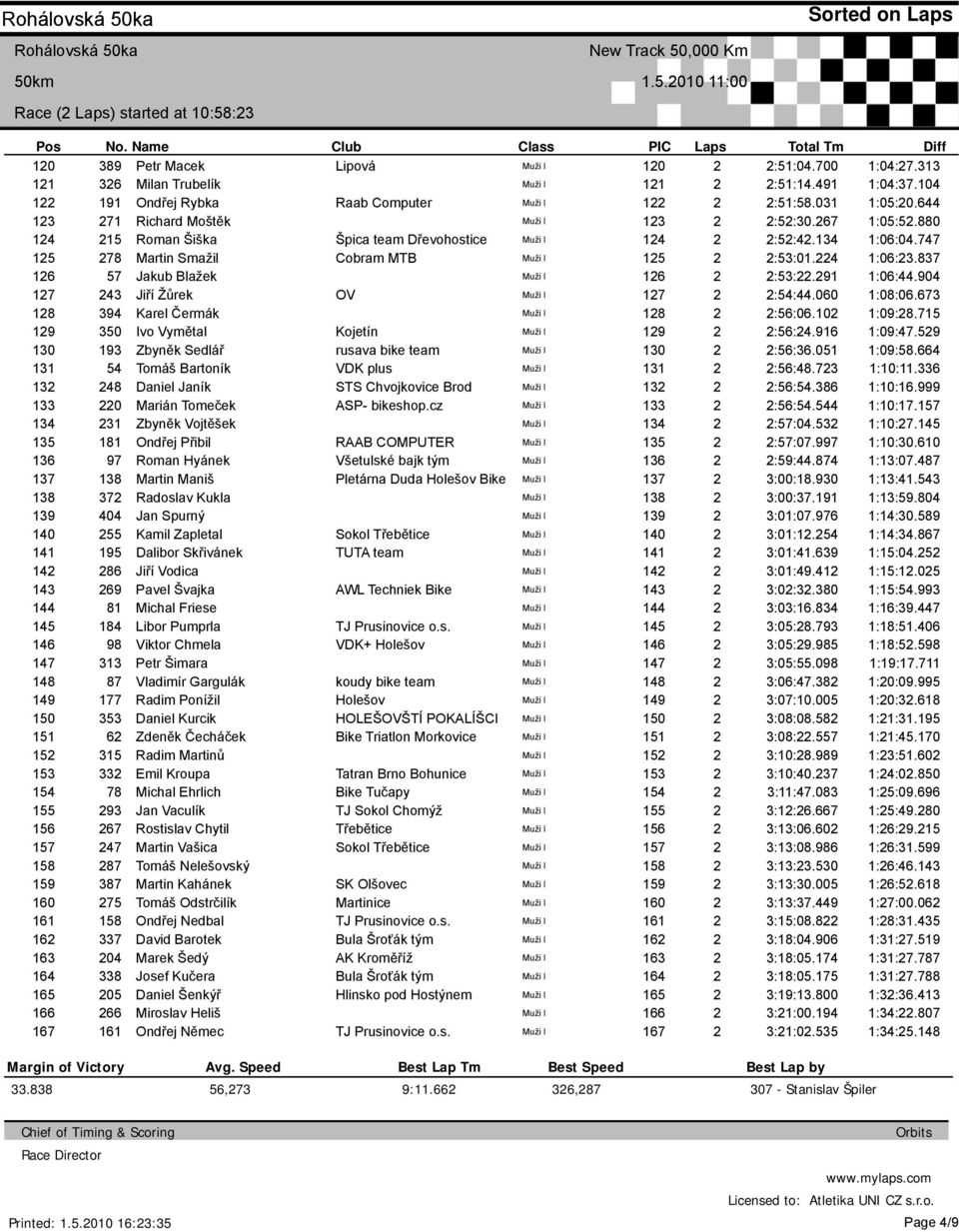 Marián Tomeček Zbyněk Vojtěšek Ondřej Přibil Roman Hyánek Martin Maniš Radoslav Kukla Jan Spurný Kamil Zapletal Dalibor Skřivánek Jiří Vodica Pavel Švajka Michal Friese Libor Pumprla Viktor Chmela
