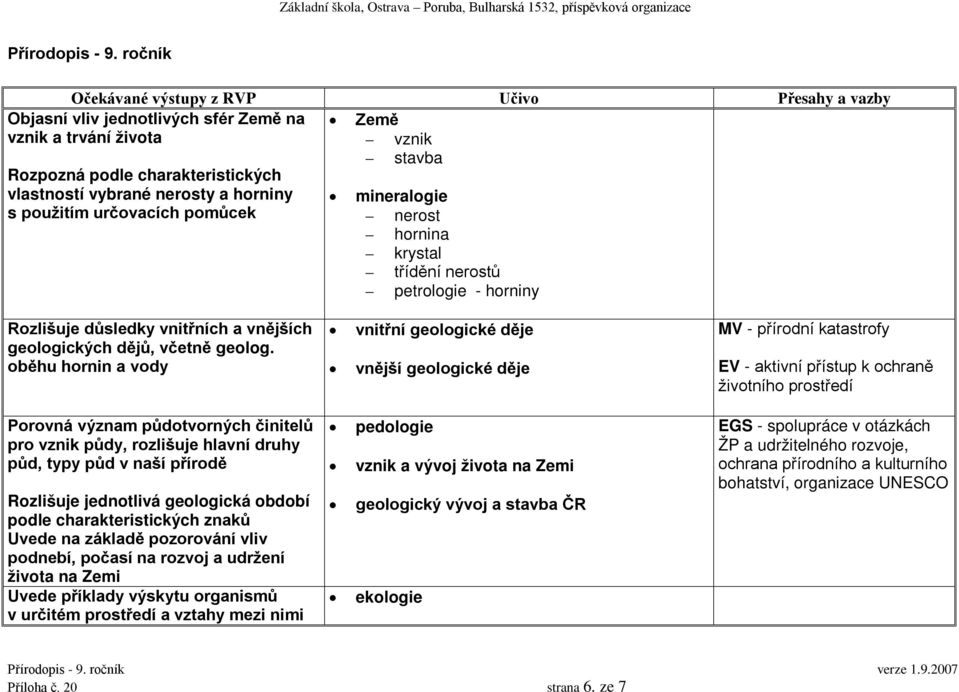 nerost hornina krystal třídění nerostů petrologie - horniny Rozlišuje důsledky vnitřních a vnějších geologických dějů, včetně geolog.