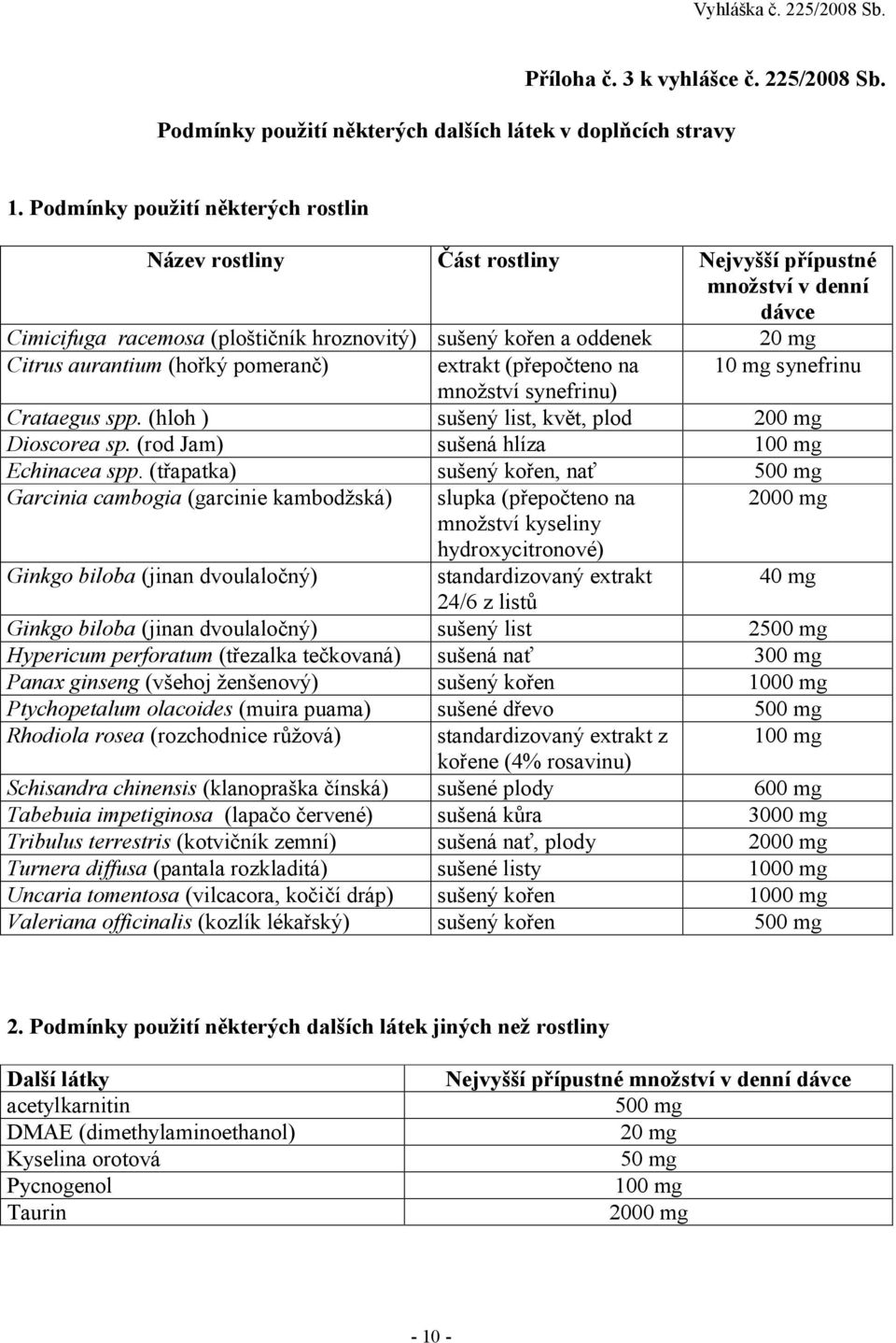 (hořký pomeranč) extrakt (přepočteno na 10 mg synefrinu množství synefrinu) Crataegus spp. (hloh ) sušený list, květ, plod 200 mg Dioscorea sp. (rod Jam) sušená hlíza 100 mg Echinacea spp.