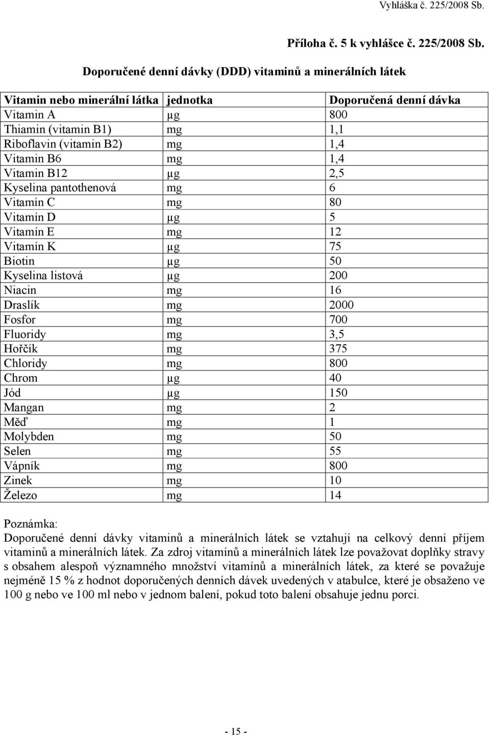 Vitamin B6 mg 1,4 Vitamin B12 µg 2,5 Kyselina pantothenová mg 6 Vitamín C mg 80 Vitamín D µg 5 Vitamín E mg 12 Vitamín K µg 75 Biotin µg 50 Kyselina listová µg 200 Niacin mg 16 Draslík mg 2000 Fosfor