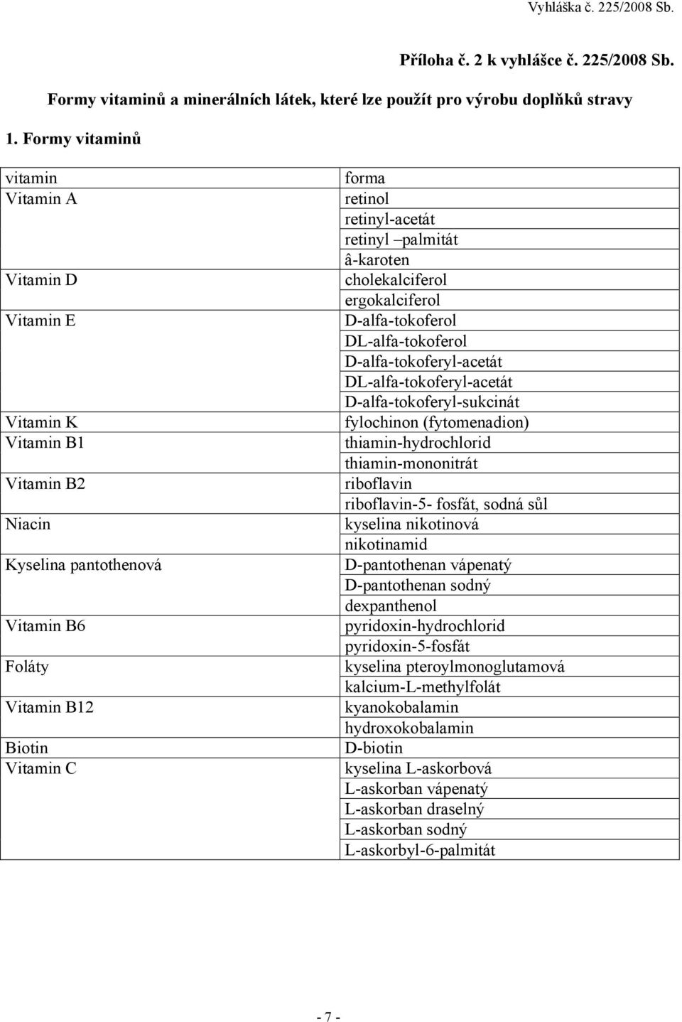 palmitát â-karoten cholekalciferol ergokalciferol D-alfa-tokoferol DL-alfa-tokoferol D-alfa-tokoferyl-acetát DL-alfa-tokoferyl-acetát D-alfa-tokoferyl-sukcinát fylochinon (fytomenadion)