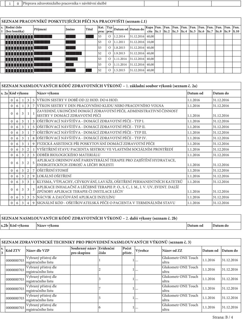 1 lic.2 lic.3 lic.4 lic.5 lic.6 lic.7 lic.8 lic.9 li.10 SEZNAM NASMLOUVANÝCH KÓDŮ ZDRAVOTNÍCH VÝKONŮ 1. základní soubor výkonů (seznam č. 2a) s.
