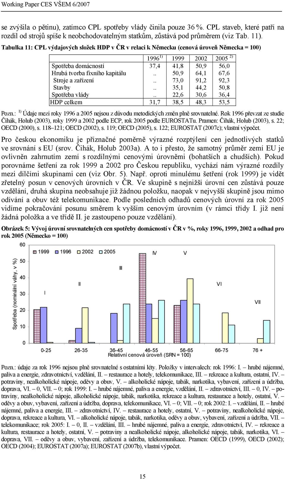 Tabulka 11: CPL výdajových složek HDP v ČR v relaci k Německu (cenová úroveň Německa = 100) 1996 1) 1999 2002 2005 2) Spotřeba domácností 37,4 41,8 50,9 56,0 Hrubá tvorba fixního kapitálu.