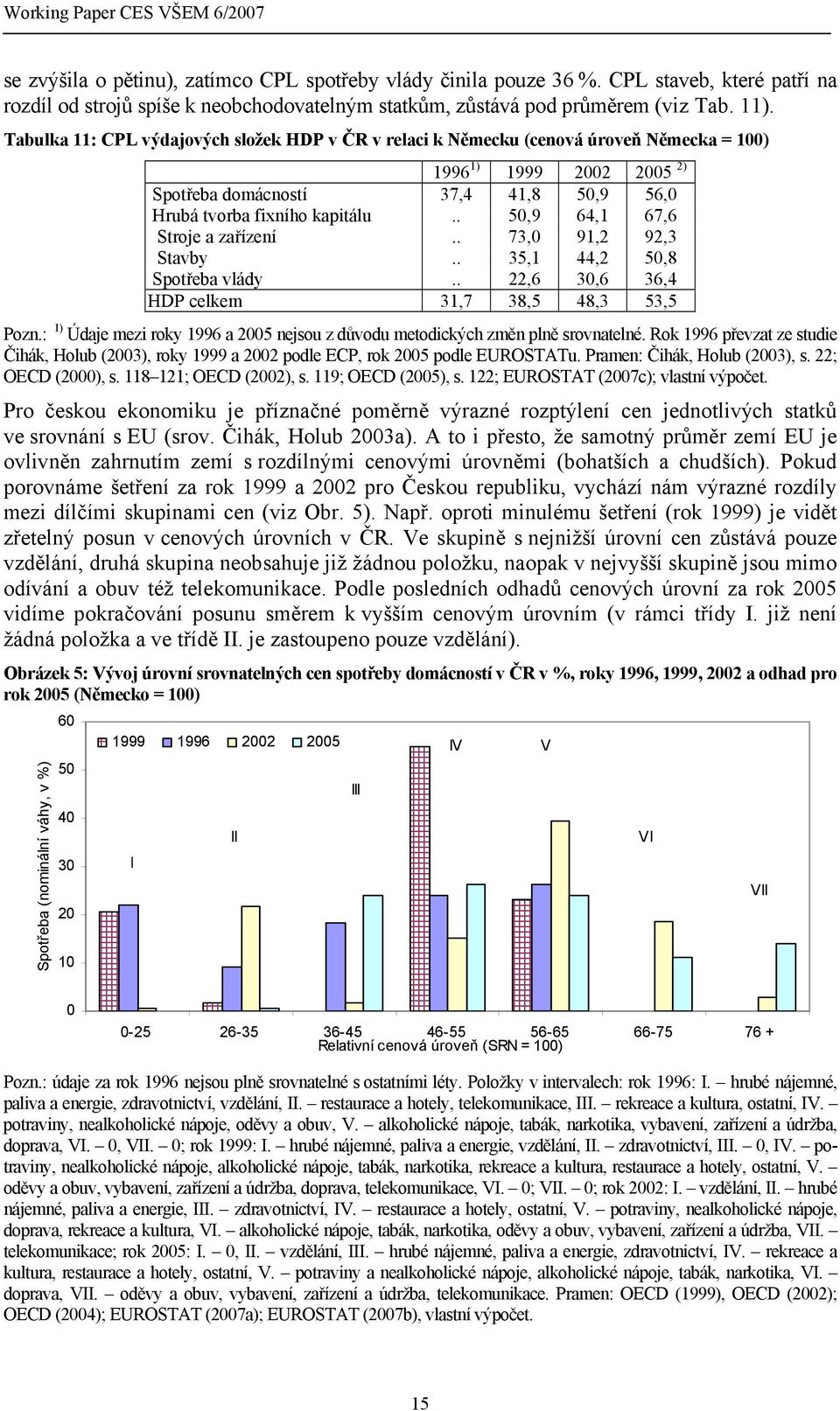 Tabulka 11: CPL výdajových složek HDP v ČR v relaci k Německu (cenová úroveň Německa = 100) 1996 1) 1999 2002 2005 2) Spotřeba domácností 37,4 41,8 50,9 56,0 Hrubá tvorba fixního kapitálu.