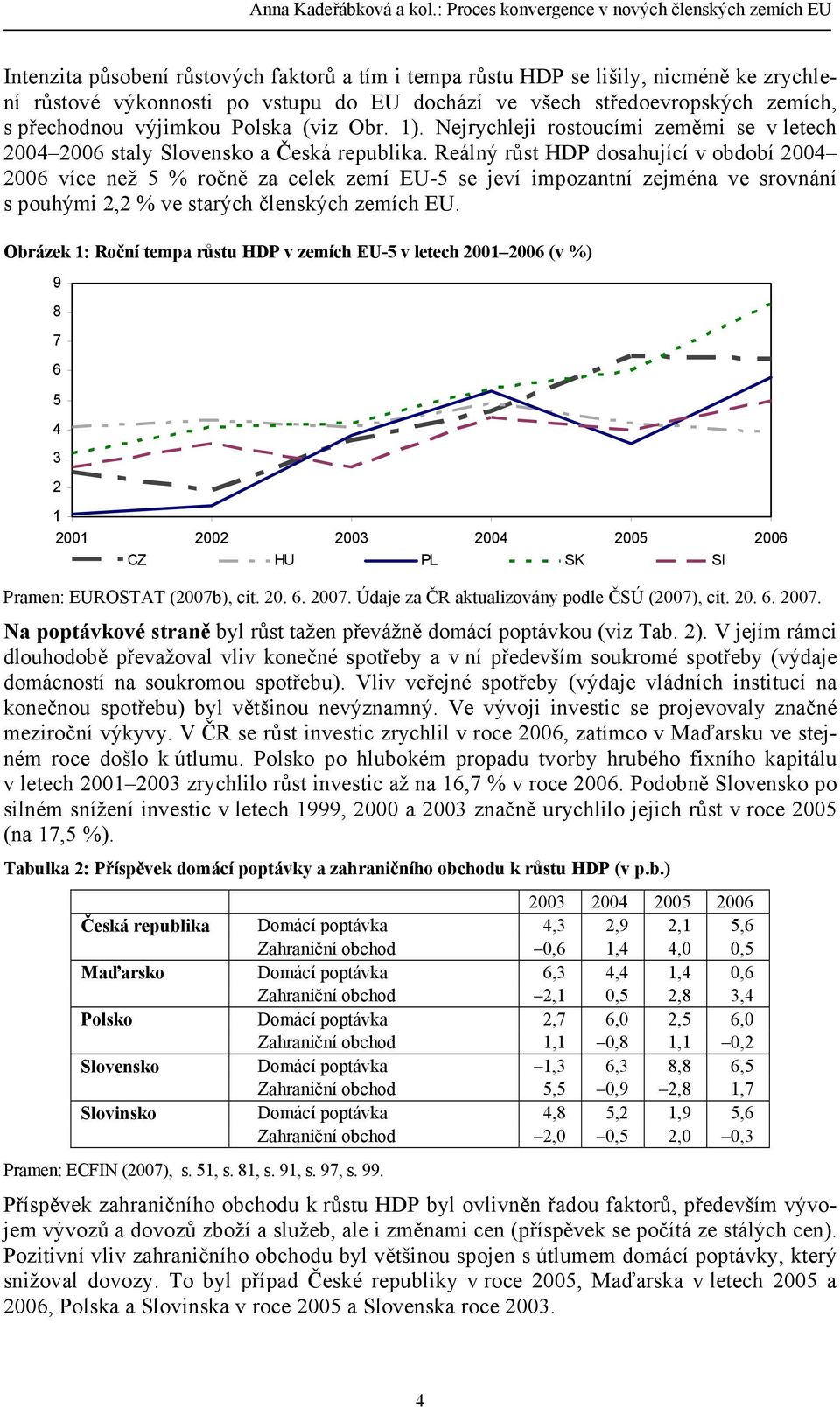 středoevropských zemích, s přechodnou výjimkou Polska (viz Obr. 1). Nejrychleji rostoucími zeměmi se v letech 2004 2006 staly Slovensko a Česká republika.