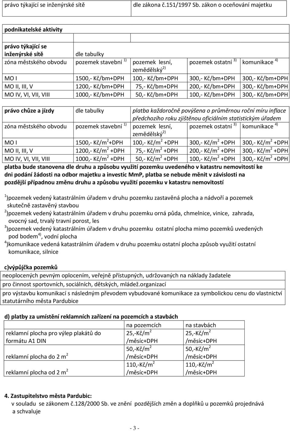 100,- Kč/bm+DPH 300,- Kč/bm+DPH 300,- Kč/bm+DPH MO II, III, V 1200,- Kč/bm+DPH 75,- Kč/bm+DPH 200,- Kč/bm+DPH 300,- Kč/bm+DPH MO IV, VI, VII, VIII 1000,- Kč/bm+DPH 50,- Kč/bm+DPH 100,- Kč/bm+DPH