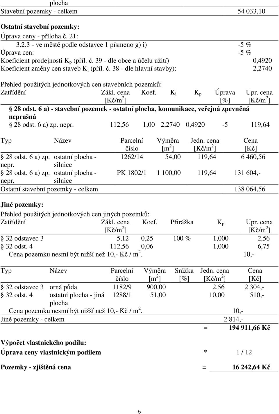 K i K p Úprava [%] Upr. cena 28 odst. 6 a) - stavební pozemek - ostatní plocha, komunikace, veřejná zpevněná neprašná 28 odst. 6 a) zp. nepr. 112,56 1,00 2,2740 0,4920-5 119,64 Typ Název Parcelní číslo Výměra [m 2 ] Jedn.