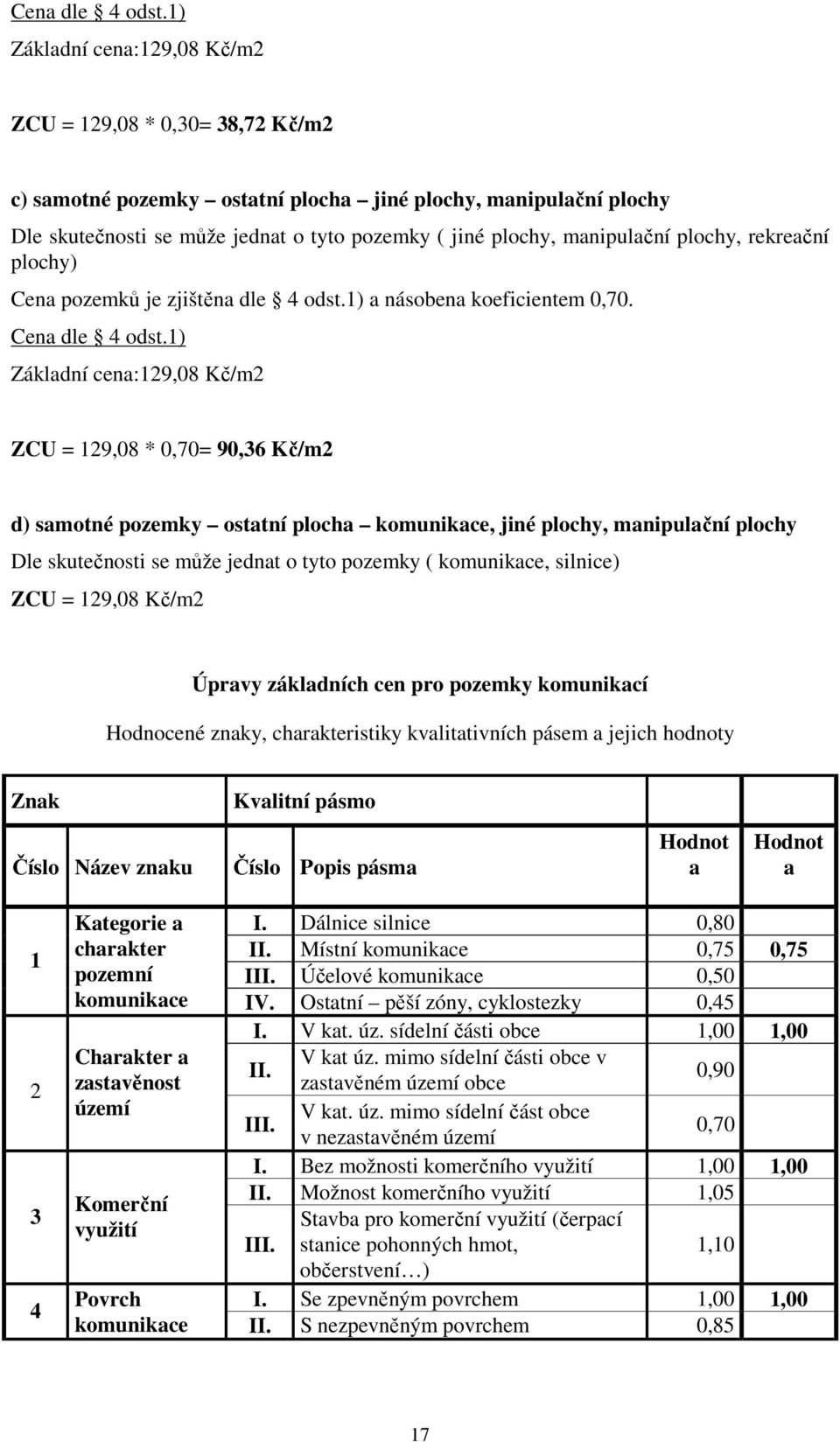 manipulační plochy, rekreační plochy) Cena pozemků je zjištěna dle 4 odst.1) a násobena koeficientem 0,70.