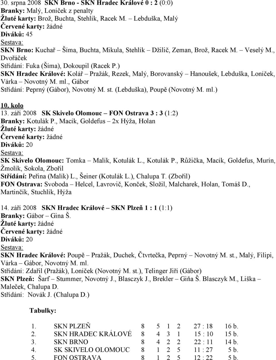) SKN Hradec Králové: Kolář Praţák, Rezek, Malý, Borovanský Hanoušek, Lebduška, Loníček, Várka Novotný M. ml., Gábor Střídání: Peprný (Gábor), Novotný M. st. (Lebduška), Poupě (Novotný M. ml.) 10.