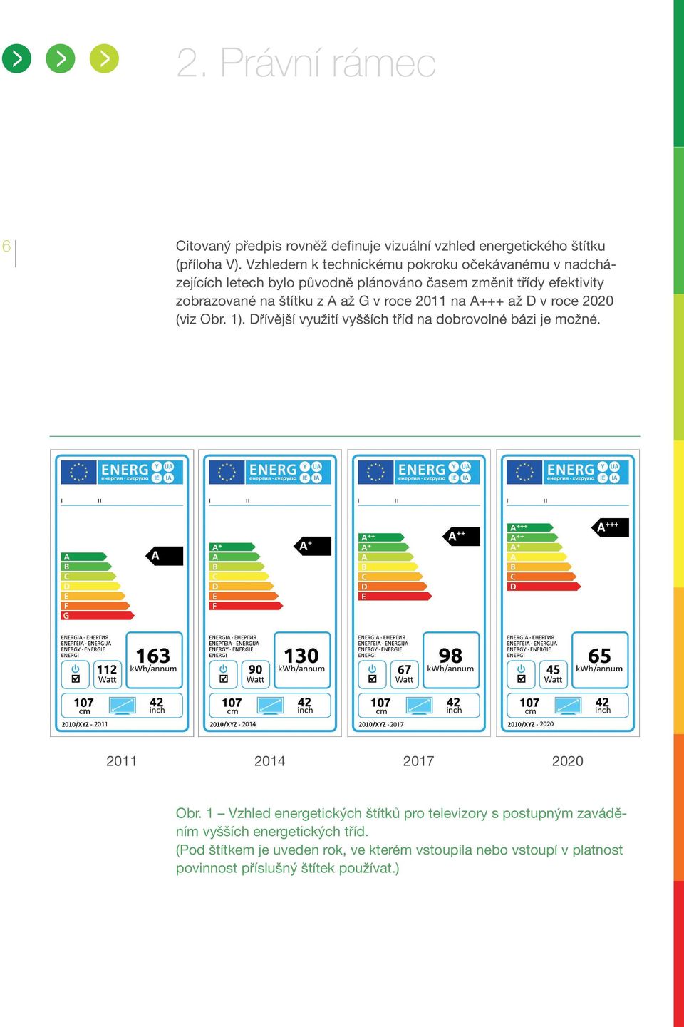až G v roce 2011 na A+++ až D v roce 2020 (viz Obr. 1). Dřívější využití vyšších tříd na dobrovolné bázi je možné. 2011 2014 2017 2020 Obr.