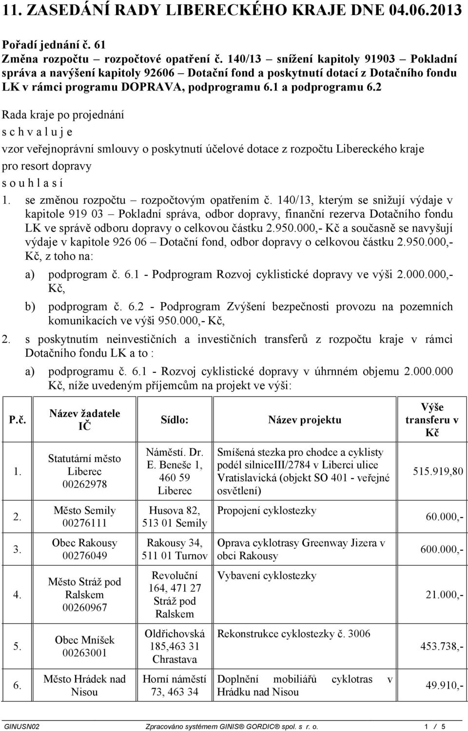 projednání schvaluje vzor veřejnoprávní smlouvy o poskytnutí účelové dotace z rozpočtu Libereckého kraje pro resort dopravy souhlasí se změnou rozpočtu rozpočtovým opatřením č.
