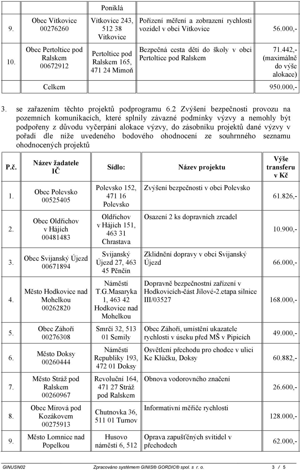 zobrazení rychlosti vozidel v obci Vítkovice 5000,- 7442,- (maximálně do výše alokace) Celkem 950.
