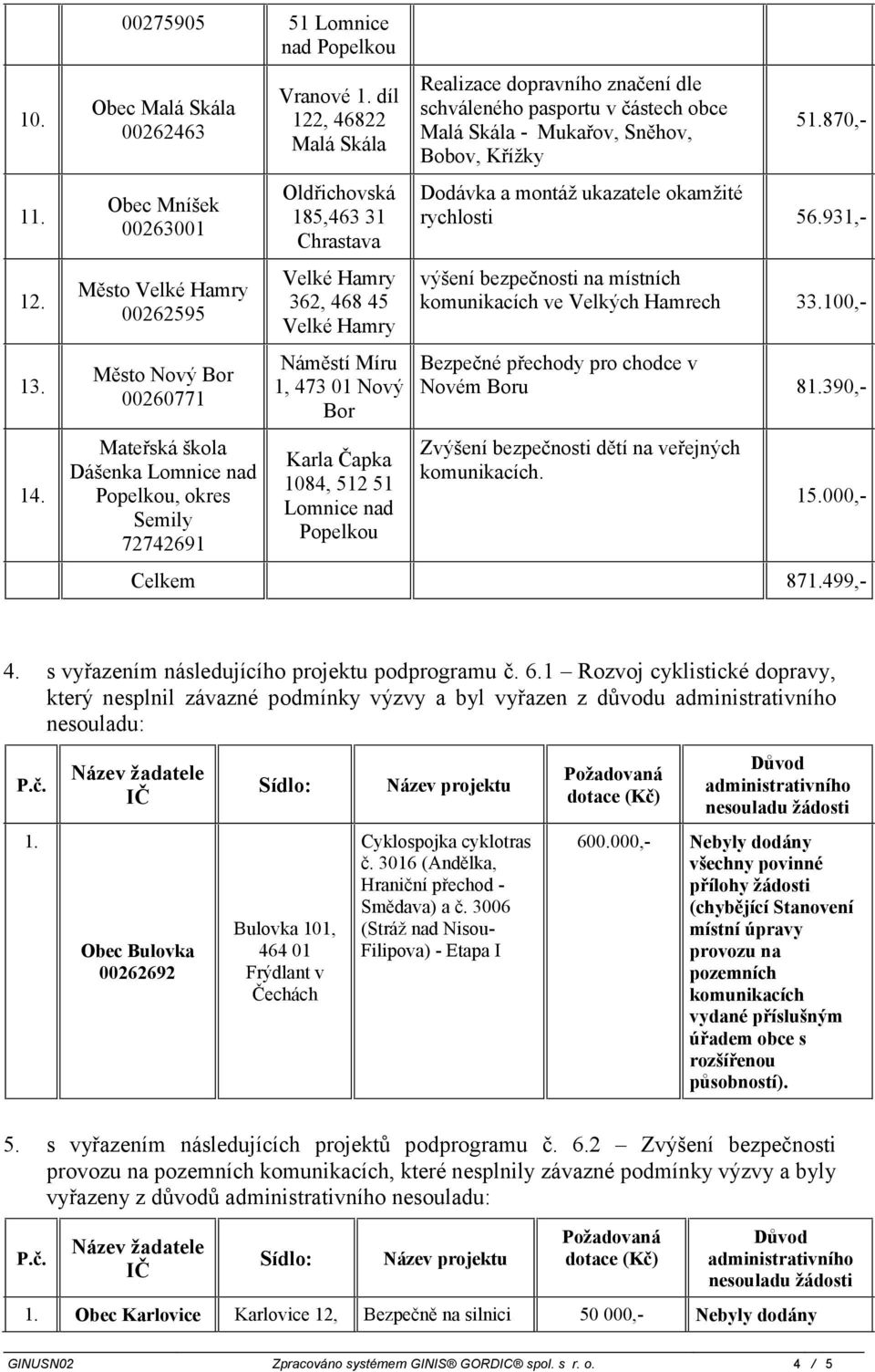 značení dle schváleného pasportu v částech obce Malá Skála - Mukařov, Sněhov, Bobov, Křížky 5870,- Dodávka a montáž ukazatele okamžité rychlosti 5931,- výšení bezpečnosti na místních komunikacích ve