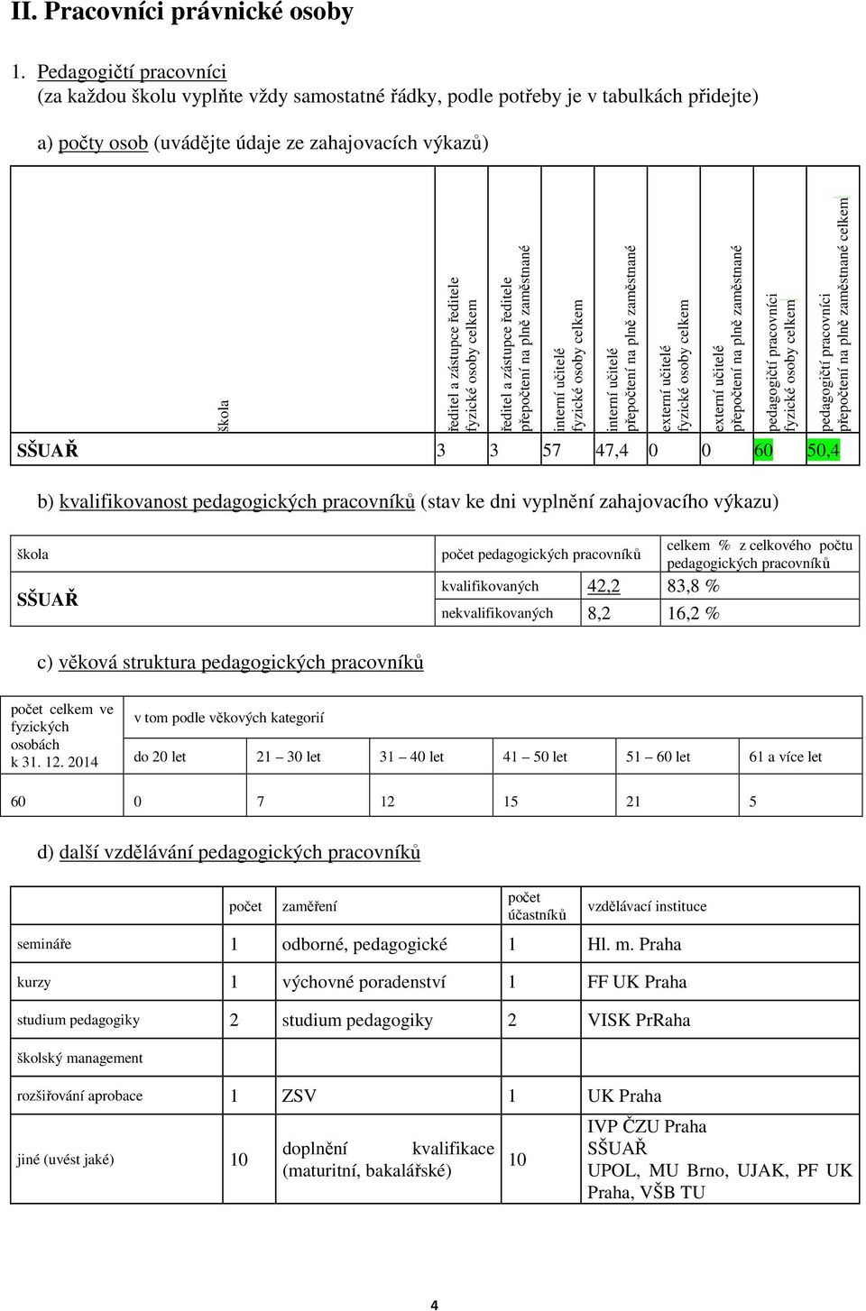 ředitel a zástupce ředitele fyzické osoby celkem ředitel a zástupce ředitele přepočtení na plně zaměstnané interní učitelé fyzické osoby celkem interní učitelé přepočtení na plně zaměstnané externí