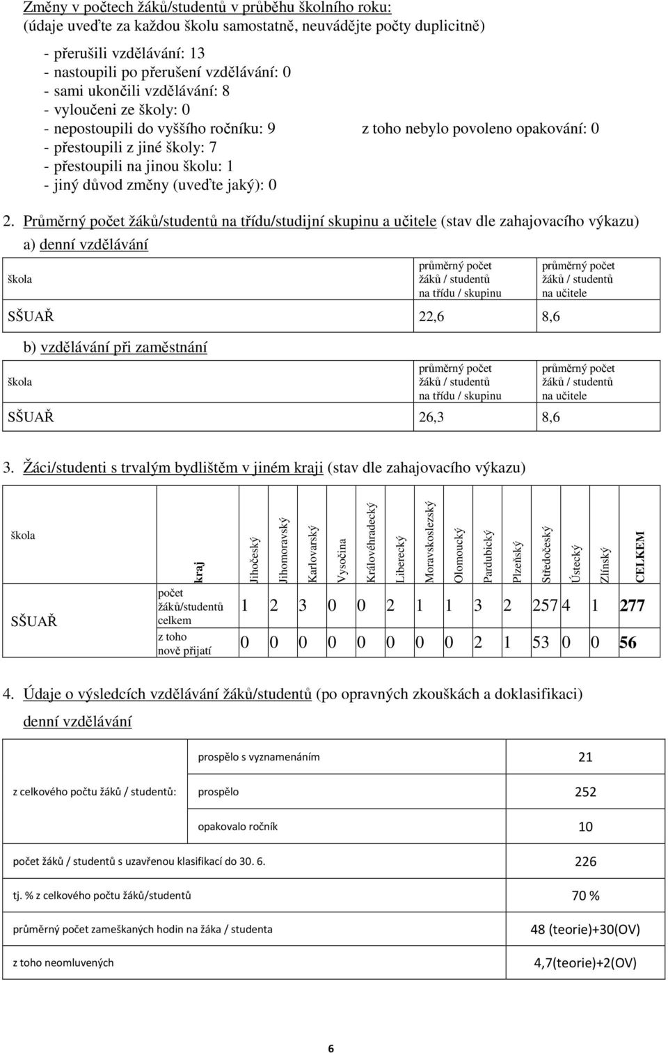 změny (uveďte jaký): 0 2.