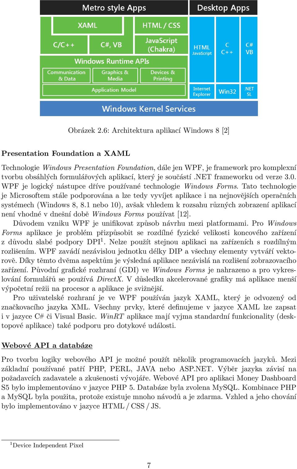 který je součástí.net frameworku od verze 3.0. WPF je logický nástupce dříve používané technologie Windows Forms.