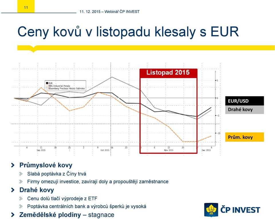 zavírají doly a propouštějí zaměstnance Drahé kovy Cenu dolů tlačí