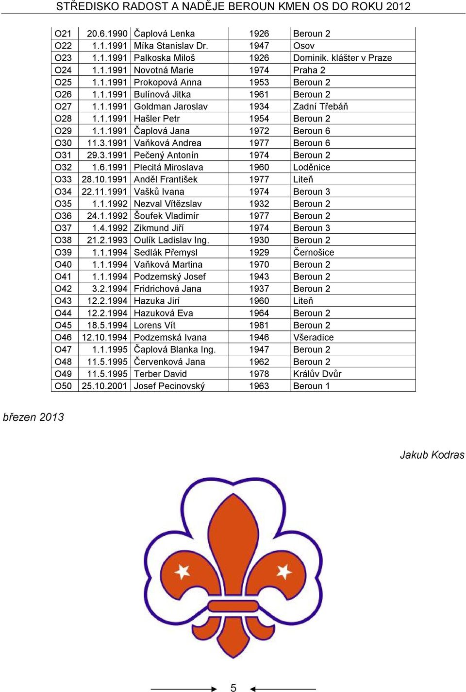 1.1991 Čaplová Jana 1972 Beroun 6 O30 11.3.1991 Vaňková Andrea 1977 Beroun 6 O31 29.3.1991 Pečený Antonín 1974 Beroun 2 O32 1.6.1991 Plecitá Miroslava 1960 Loděnice O33 28.10.