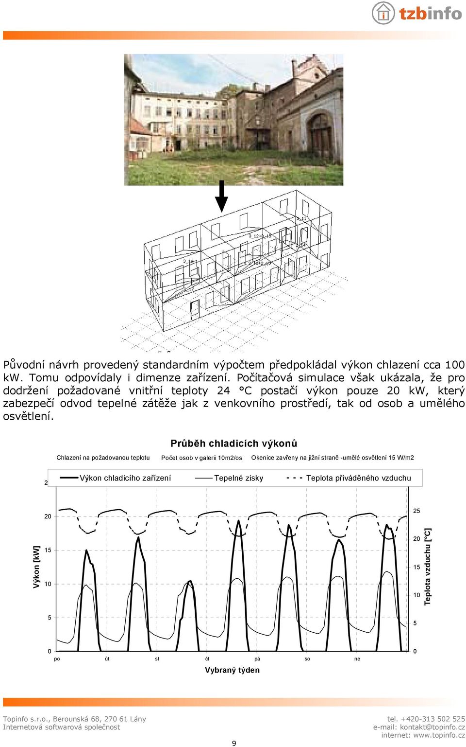 venkovního prostředí, tak od osob a umělého osvětlení.