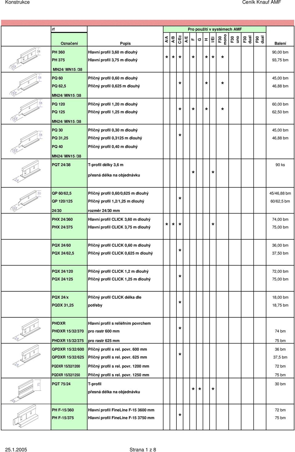 31,25 Příčný profil 0,3125 m dlouhý 46,88 bm PQ 40 Příčný profil 0,40 m dlouhý MN24/ MN15 /38 PQT 24/38 T-profil délky 3,6 m 90 ks přesná délka na objednávku QP 60/62,5 Příčný profil 0,60/0,625 m