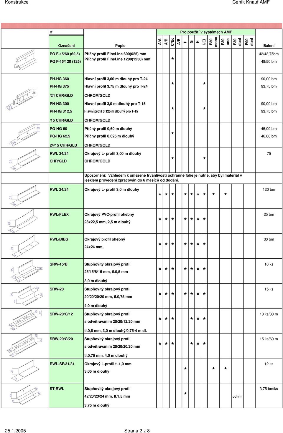 CR/LD CROM/OLD PQ- 60 Příčný profil 0,60 m dlouhý 45,00 bm PQ- 62,5 Příčný profil 0,625 m dlouhý 46,88 bm 24/15 CR/LD CROM/OLD RWL 24/24 Okrajový L- profil 3,00 m dlouhý 75 CR/LD CROM/OLD Upozornění: