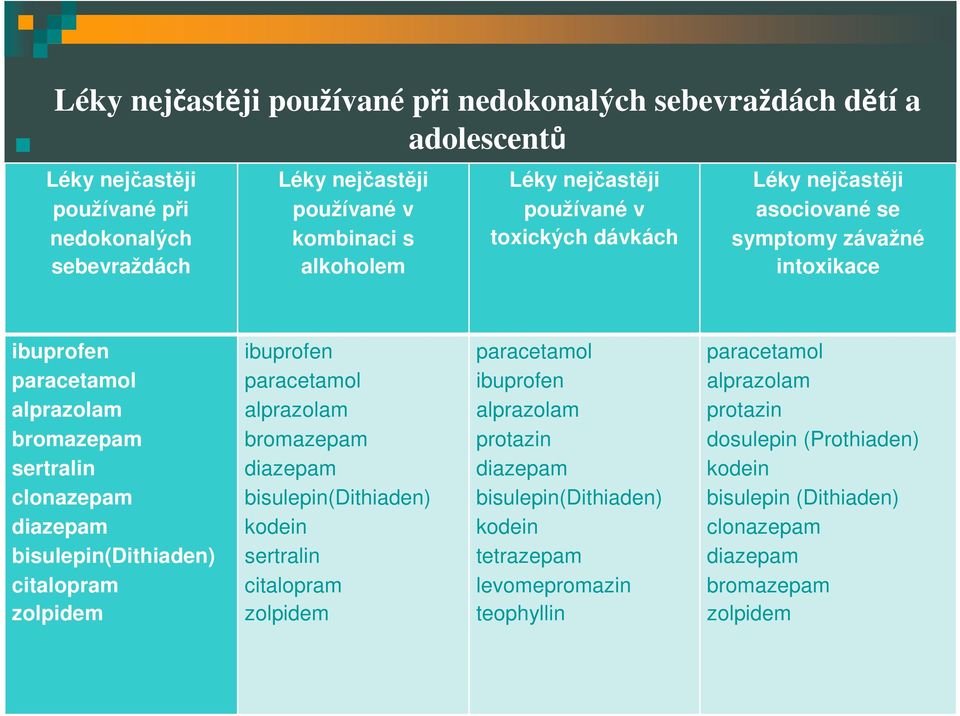 bisulepin(dithiaden) citalopram zolpidem ibuprofen paracetamol alprazolam bromazepam diazepam bisulepin(dithiaden) kodein sertralin citalopram zolpidem paracetamol ibuprofen alprazolam