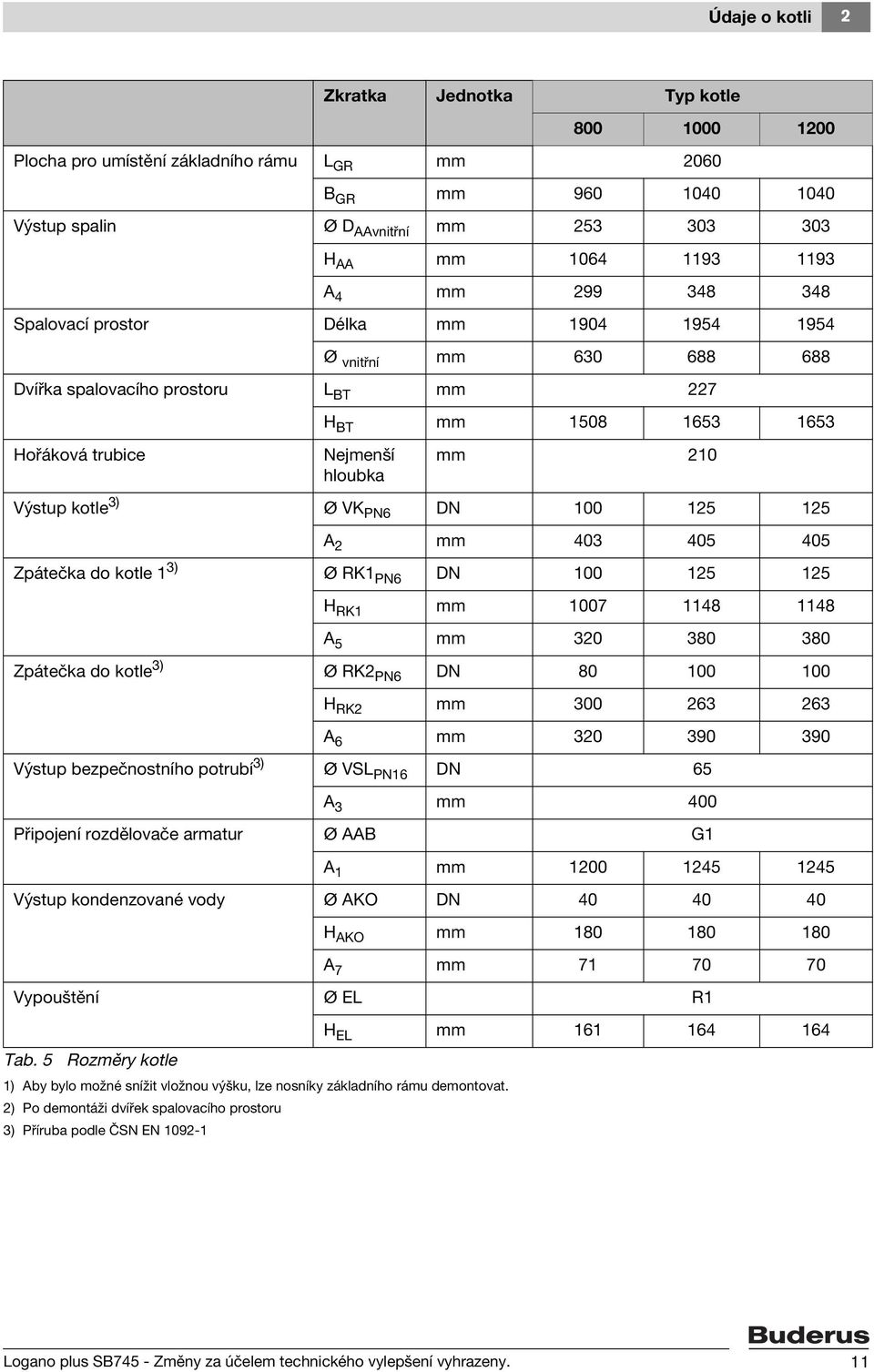 3) Ø VK PN6 DN 100 125 125 A 2 mm 403 405 405 Zpátečka do kotle 1 3) Ø RK1 PN6 DN 100 125 125 H RK1 mm 1007 1148 1148 A 5 mm 320 380 380 Zpátečka do kotle 3) Ø RK2 PN6 DN 80 100 100 H RK2 mm 300 263