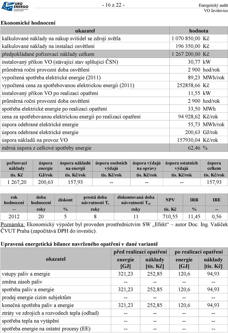 elektrické energie (2011) 89,23 MWh/rok vypočtená cena za spotřebovanou elektrickou energii (2011) 252858,66 Kč instalovaný příkon VO po realizaci opatření 11,55 kw průměrná roční provozní doba