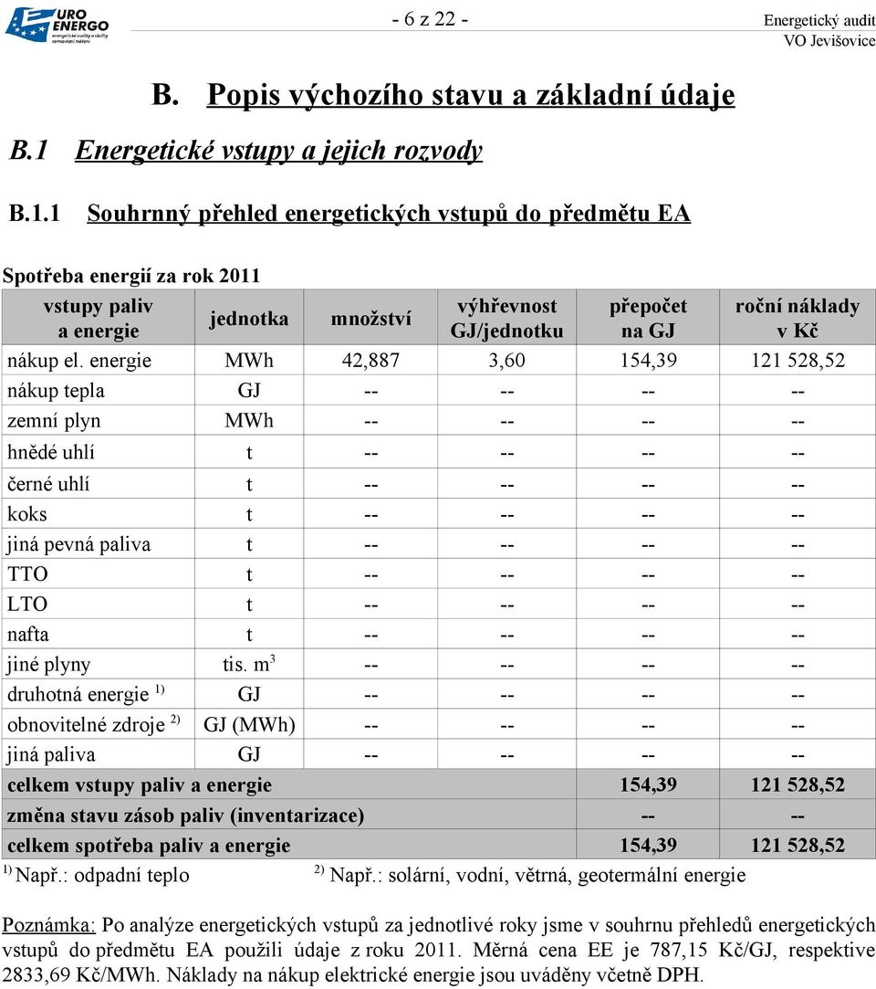 1 Souhrnný přehled energetických vstupů do předmětu EA Spotřeba energií za rok 2011 vstupy paliv jednotka a energie množství výhřevnost GJ/jednotku přepočet na GJ roční náklady v Kč nákup el.