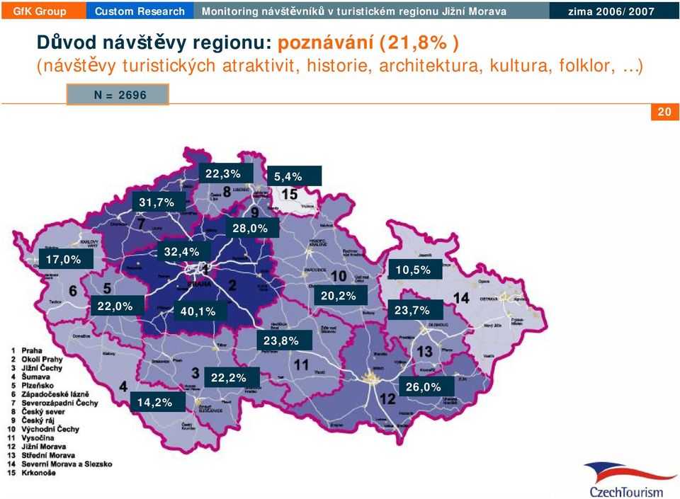 kultura, folklor, ) 20 22,3% 5,4% 31,7% 28,0% 17,0%