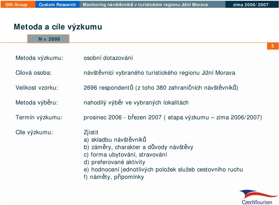 Termín výzkumu: prosinec 2006 - březen 2007 ( etapa výzkumu ) Cíle výzkumu: Zjistit a) skladbu návštěvníků b) záměry, charakter a