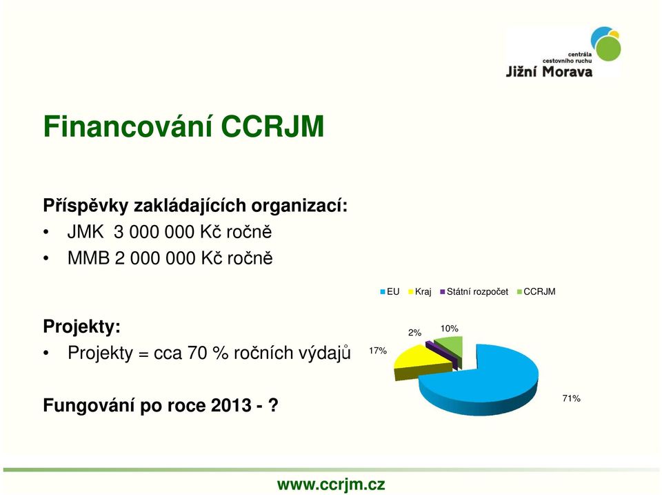 Státní rozpočet CCRJM Projekty: Projekty = cca 70 %