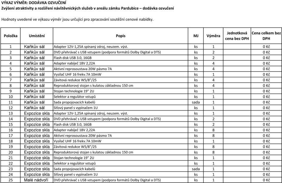 ks 1 0 Kč 2 Kaňkův sál DVD přehrávač s USB vstupem (podpora formátů Dolby Digital a DTS) ks 2 0 Kč 3 Kaňkův sál Flash disk USB 3.