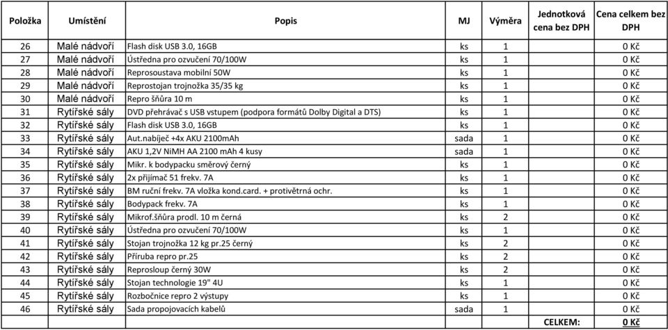 Repro šňůra 10 m ks 1 0 Kč 31 Rytířské sály DVD přehrávač s USB vstupem (podpora formátů Dolby Digital a DTS) ks 1 0 Kč 32 Rytířské sály Flash disk USB 3.0, 16GB ks 1 0 Kč 33 Rytířské sály Aut.