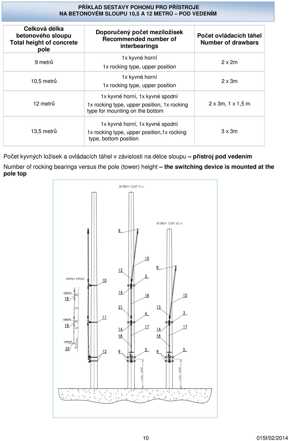 upper position, 1x rocking type for mounting on the bottom 1x kyvné horní, 1x kyvné spodní 1x rocking type, upper position,1x rocking type, bottom position Počet ovládacích táhel Number of drawbars 2